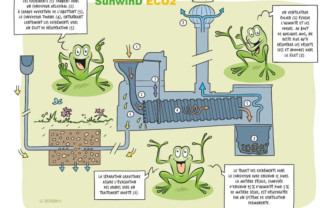 SunwinD EcoSan